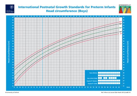 Normal Growth Patterns 的图像结果