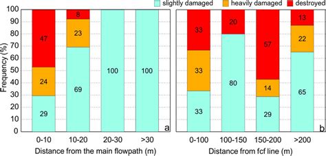 Image result for Falling Distance Flowgorithm