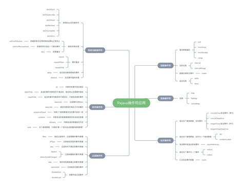 Beyond RxJava 的图像结果
