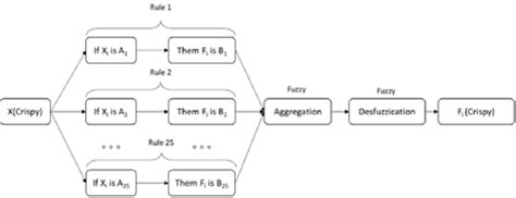 Image result for Inference Process