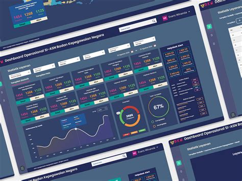 Image result for Operational Dashboard Design Examples