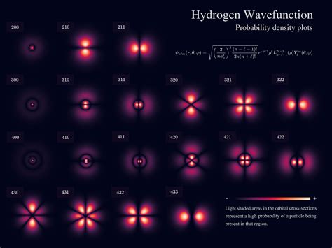 Electrons In H