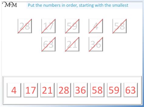 Numbers API 的图像结果