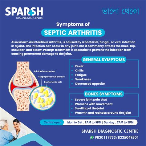 Septic Arthritis Archives - Sparsh Diagnostic Center