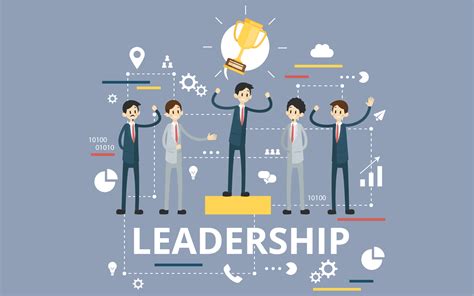 Image result for Leadership Development Process