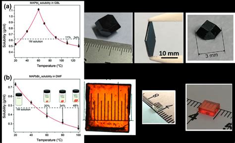 Inverse Temperature Crystallization Method 的图像结果