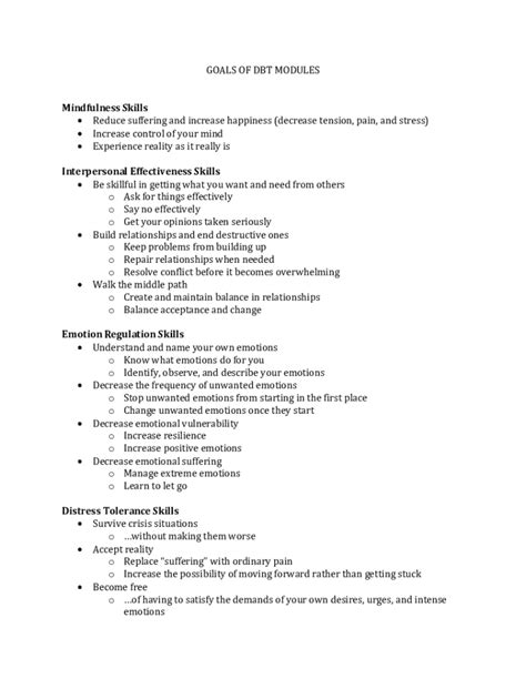 Fillable Online Dialectical Behavior Therapy: A Visual Review Skills ...