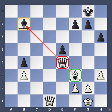 4 Major Tricks Of Tactics Used in Chess