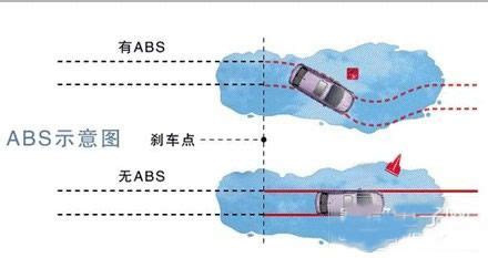 汽车ABS是什么意思_太平洋汽车网