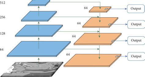 Image result for Feature PyramidNetwork