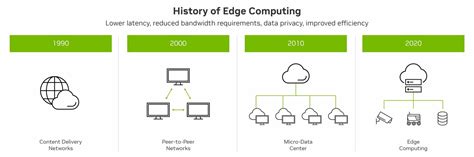 Image result for Introduction to Edge Computing