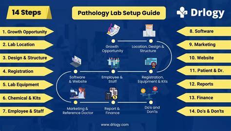 Pathology Lab Software Free Download 的图像结果