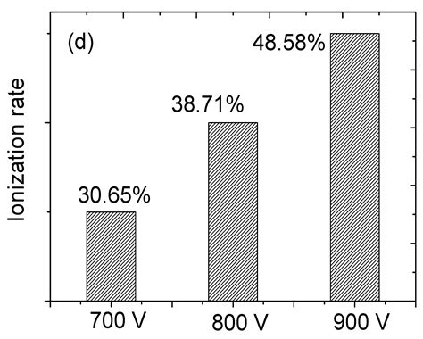 The Deposition and Properties of Titanium Films Prepared by High Power ...