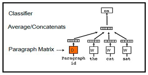 A Rule-Based Approach to Embedding Techniques for Text Document ...