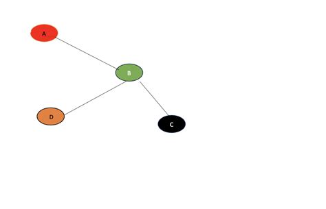 Image result for JavaScript Network Graph