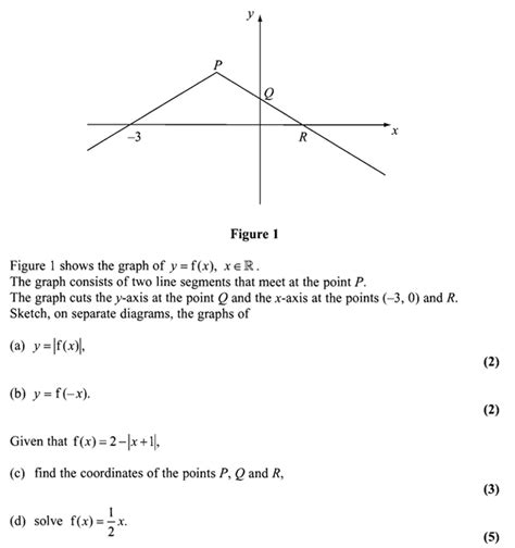 Image result for Modulus Function Questions