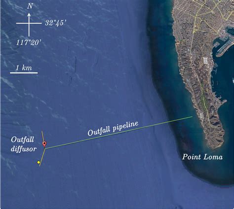 Frontiers | Suspended particulates at the Point Loma, California ...
