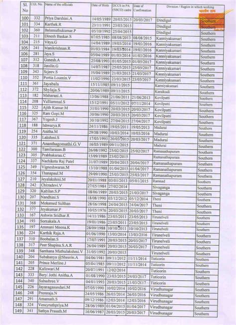Request to verify the DCCS and Date of Confirmation in r/o PA (SBCO ...