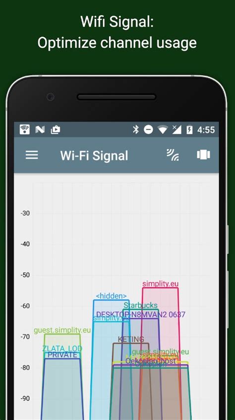 Image result for Android-App WiFi Analyzer