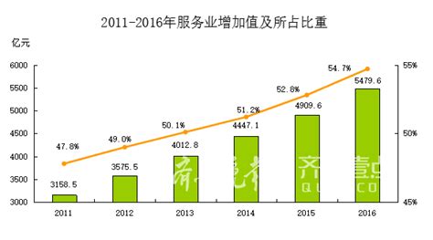 青岛旅游收入5年翻两番 2016年已超过1400亿元_联盟中国_中国网