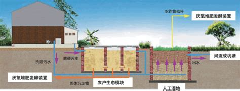 农村饮水安全工程 - 行业动态 - 广西康津水处理