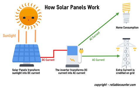 Are Solar Panels a Good Investment For Your Home? | TR Design Build ...