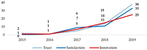 Ten Years of Airbnb Phenomenon Research: A Bibliometric Approach (2010 ...