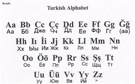 турецкий алфавит | Турецкий язык, Уроки письма, Алфавит