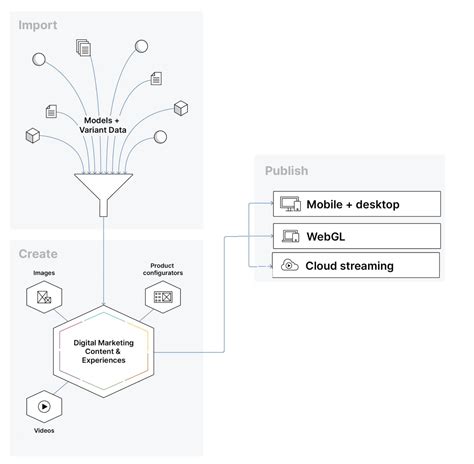 Image result for Unity Forma