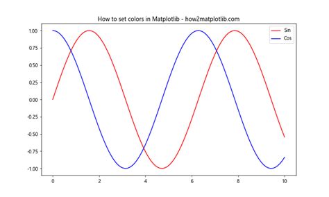 Matplotlib Python Designs 的图像结果
