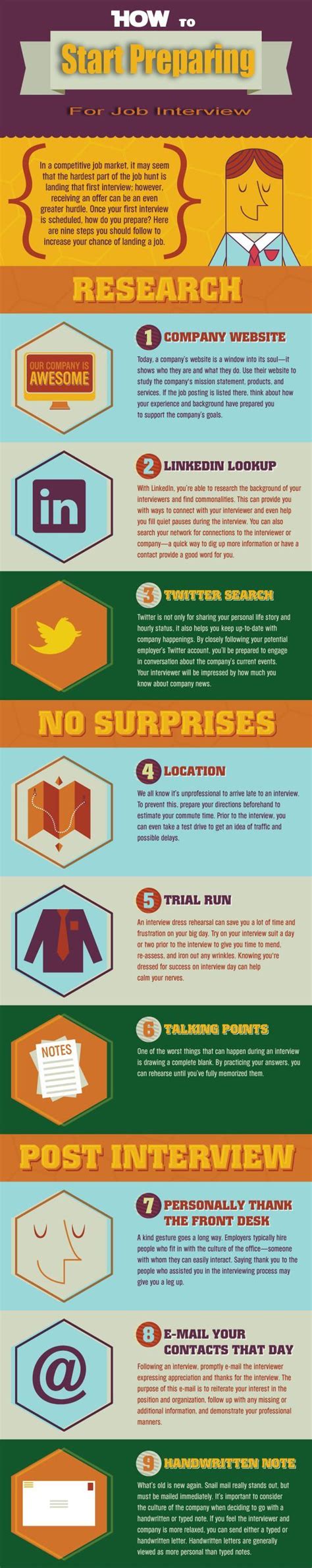 Interview Infographic 的图像结果