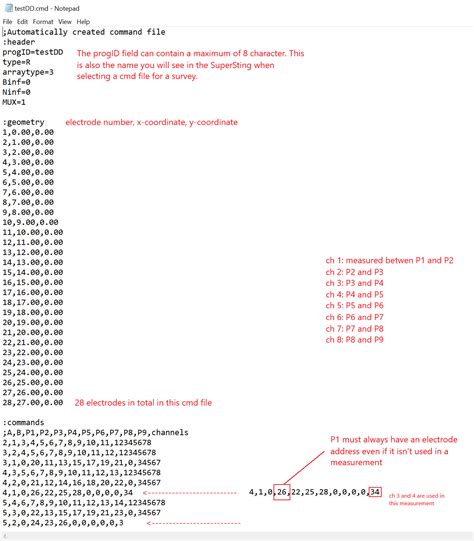 Command Line File 的图像结果