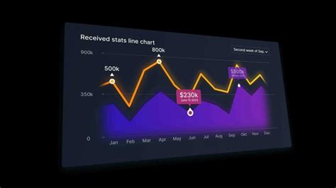 Trade Animation 的图像结果
