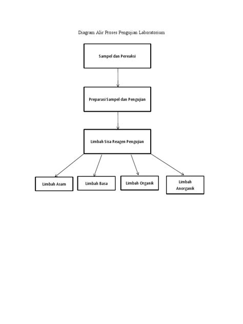 skema diagram lg 21fl4rd - Sumber Daya dan Alat Pendukung...