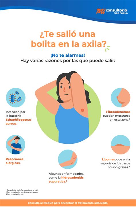 Farmacia en Línea con Envío Gratis a Domicilio | San Pablo Farmacia