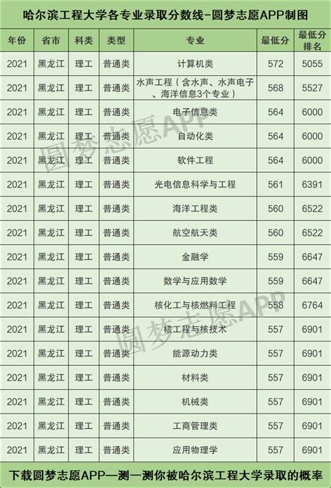 2023哈尔滨理工大学学费多少钱一年？（附各专业最新收费标准）