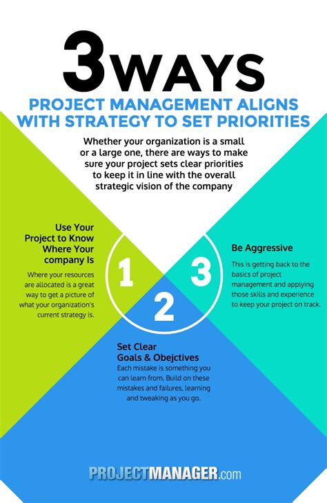 Image result for How to Set Priorities Between Two Projects