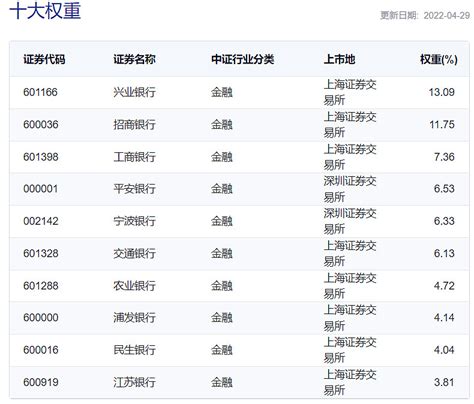 建设银行分期通怎么使用呢？ - 知乎