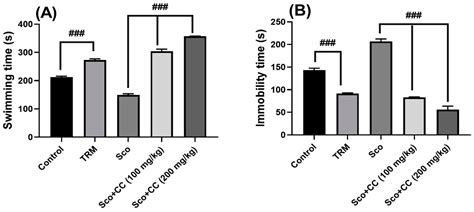 Anxiolytic and Antidepressant-Like Effects of Conyza canadensis Aqueous ...