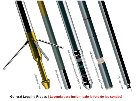 Image result for Pressure Well Logging