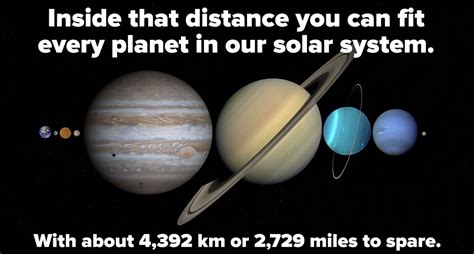 Bad Astronomy | Can You Really Fit All the Planets Between the Earth ...