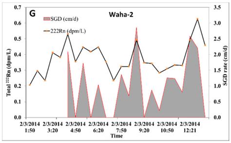 Water | Special Issue : Groundwater Resources and Salt Water Intrusion ...