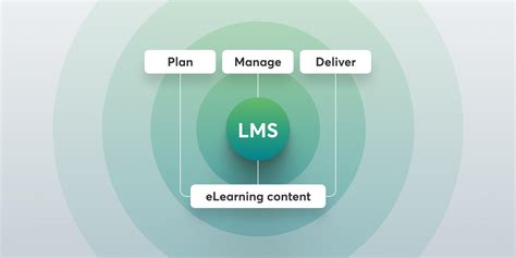 Image result for Learning Management System LMS