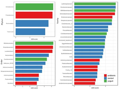 Characterization of the Composition Variation of Healthy Human Gut ...