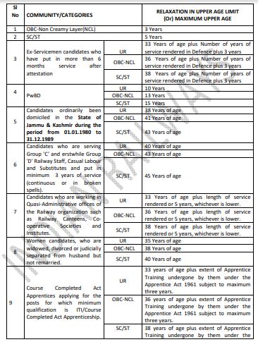 RRB Group D Eligibility Criteria 2025, Age Limit, Qualification