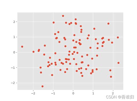 Plt.style.use Ggplot 的图像结果
