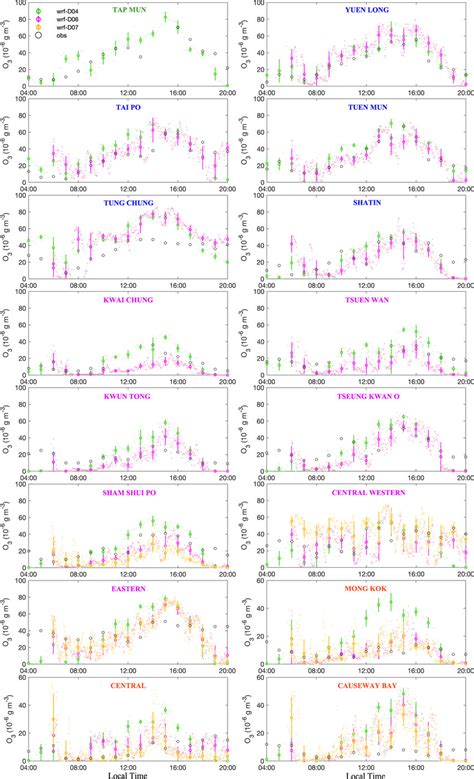 Image result for Atomic-Scale Fir 3O2