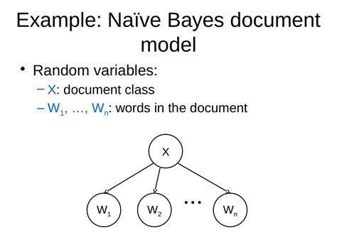 Bayesian Random Network 的图像结果