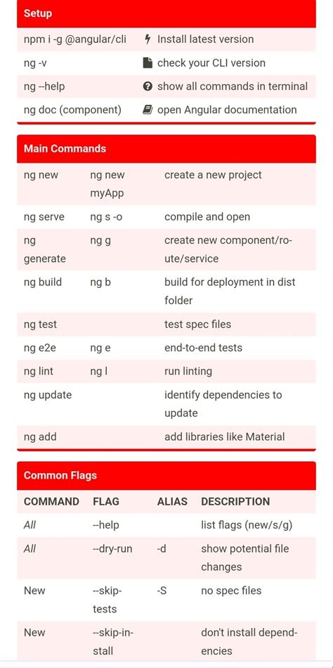 Rezultat imagine pentru Basic Angular CLI
