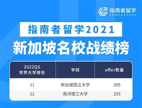 留学考研/攻略指南/留学避坑指南-样式模板素材-135平台